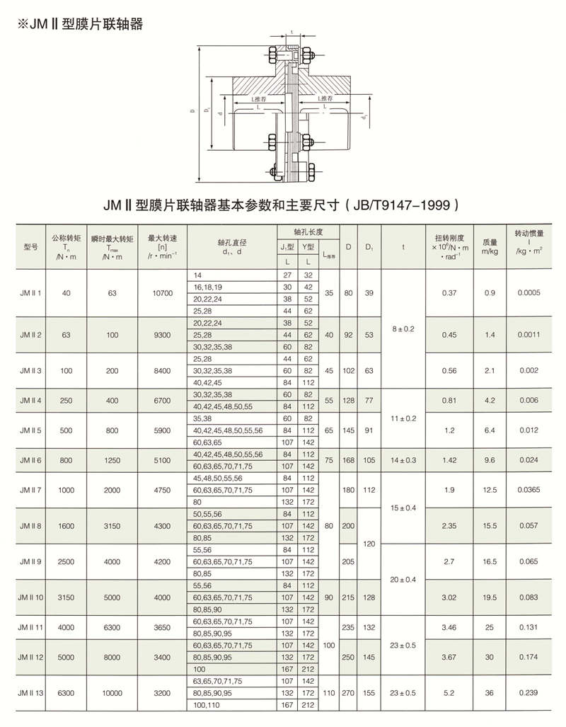 JMII型接中間軸型膜片聯(lián)軸器