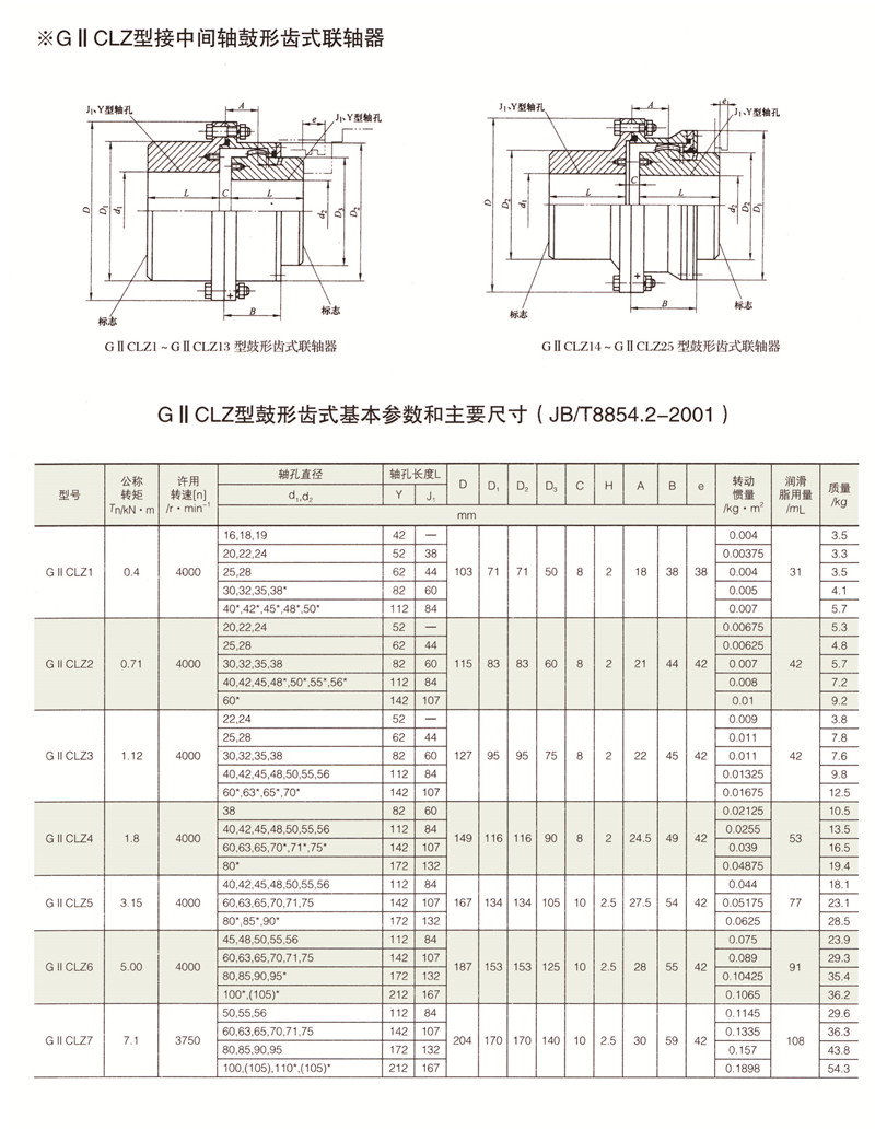 GIICLZ接中間軸型鼓形齒式聯(lián)軸器