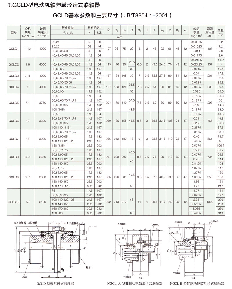 GCLD接電機型鼓形齒式聯(lián)軸器