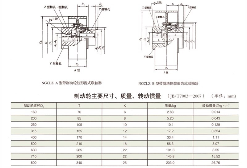 NGCLZ帶制動(dòng)輪型鼓形齒式聯(lián)軸器