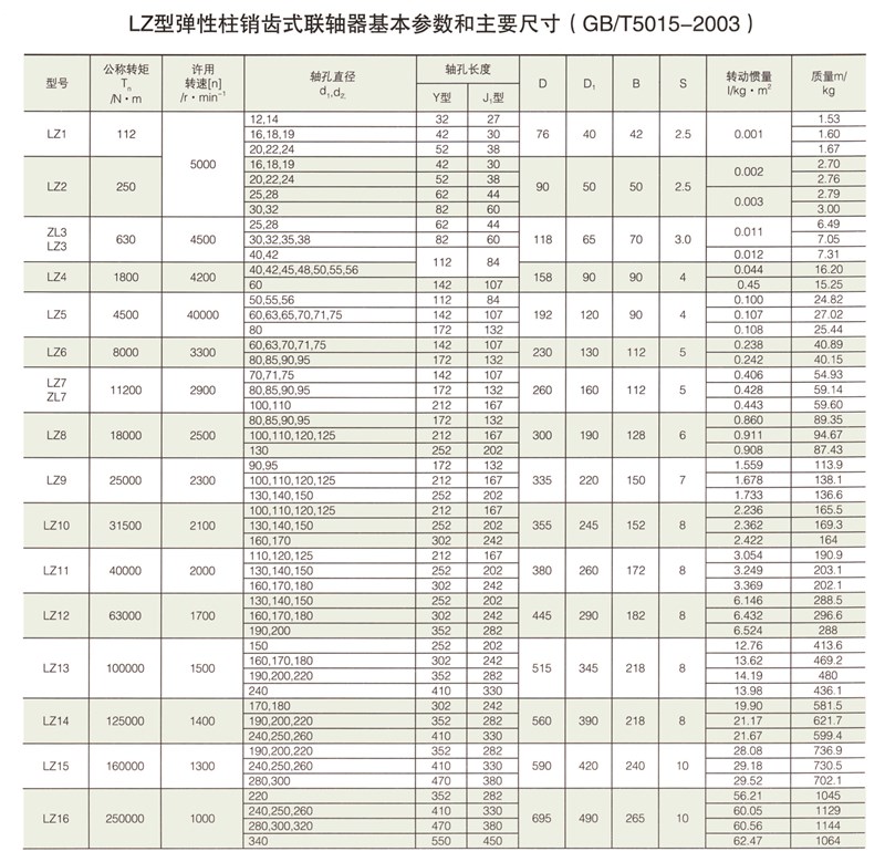 LZ型彈性柱銷(xiāo)齒式聯(lián)軸器