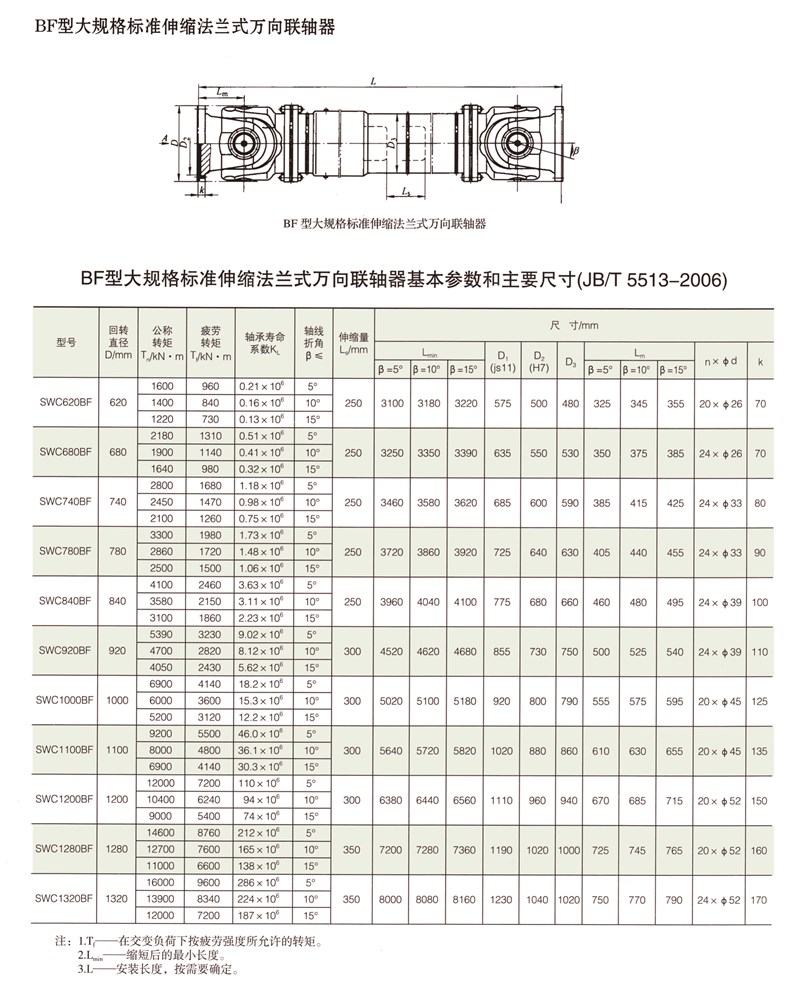 SWC-BF型大規(guī)格標(biāo)準(zhǔn)伸縮法蘭式萬(wàn)向聯(lián)軸器