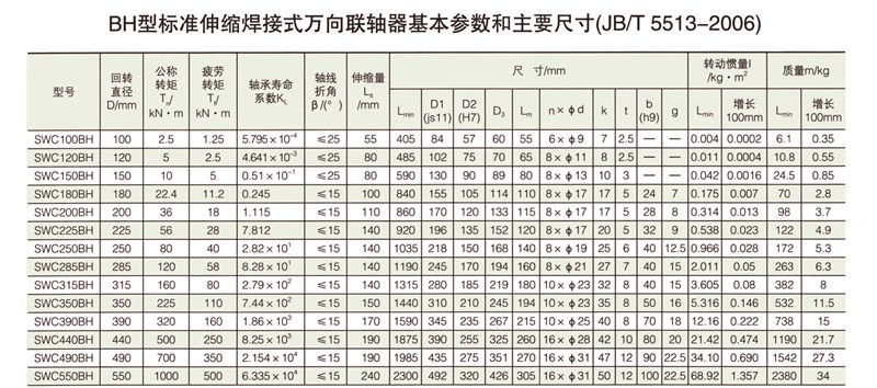 SWC-BH型標準伸縮焊接式萬向聯(lián)軸器