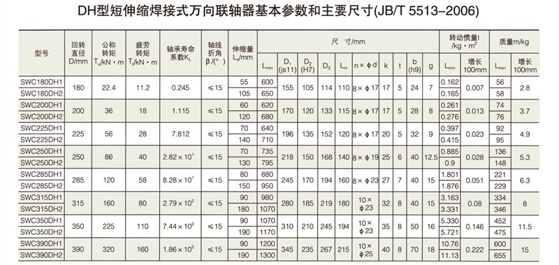 SWC-DH型短伸縮焊接式萬向聯(lián)軸器