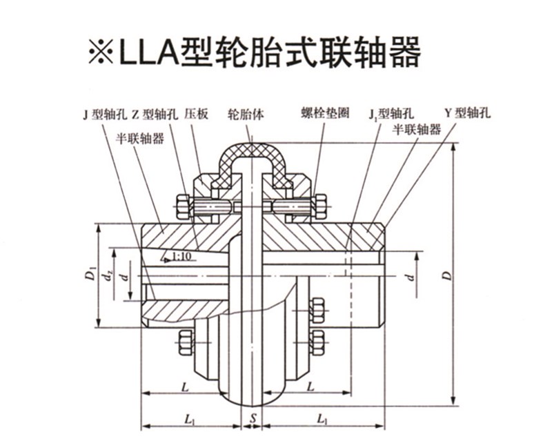 LLA型輪胎式聯(lián)軸器