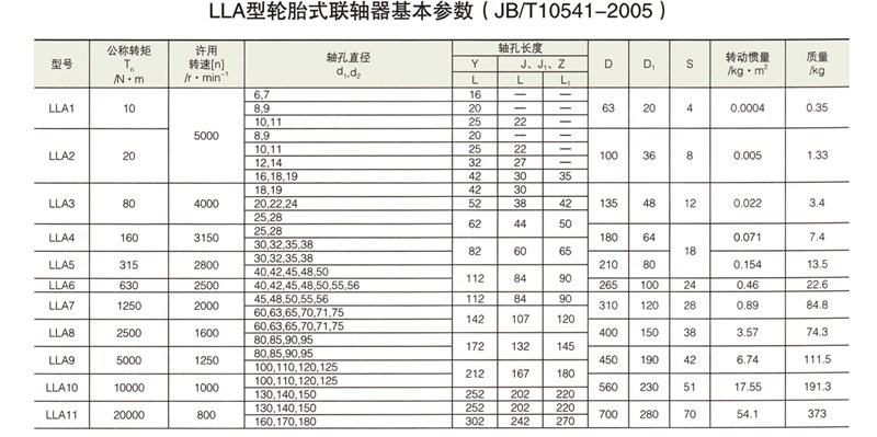 LLA型輪胎式聯(lián)軸器