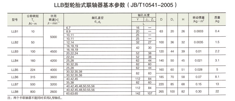 LLB型輪胎式聯(lián)軸器