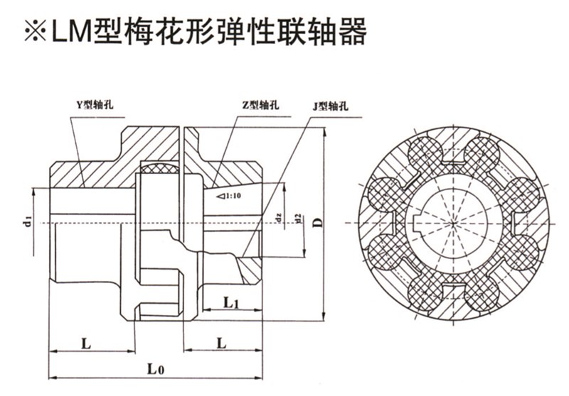 LM型梅花形彈性聯(lián)軸器